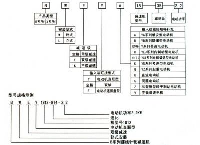 點(diǎn)擊查看詳細(xì)信息<br>標(biāo)題：選用指南 閱讀次數(shù)：7404